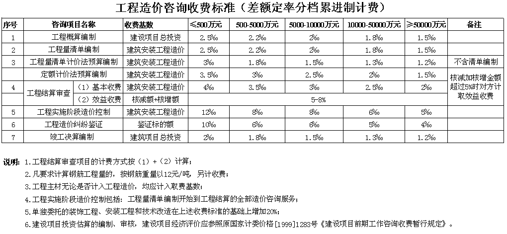 �Γ��P(gu��n)�]